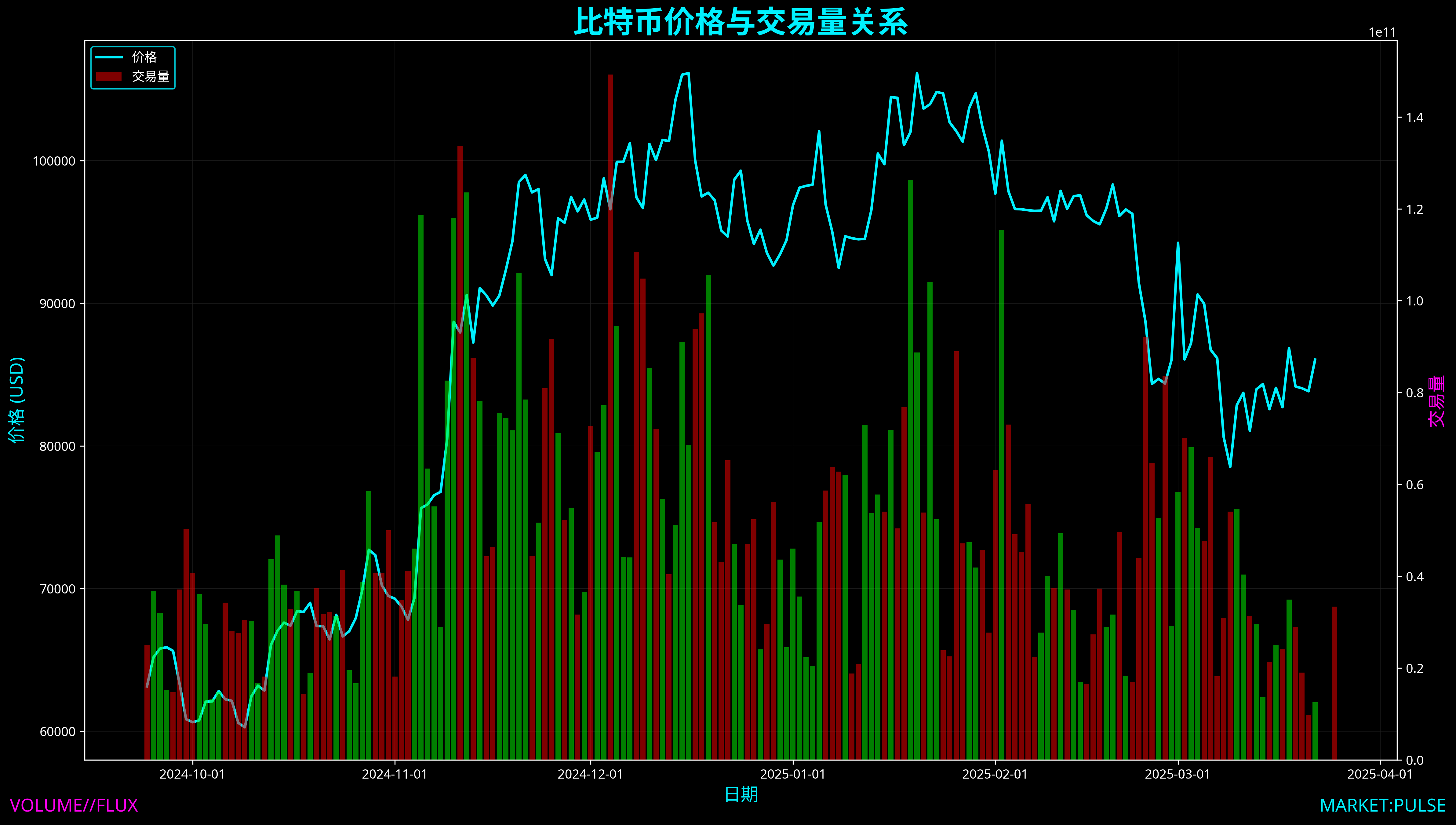 比特币价格与交易量关系