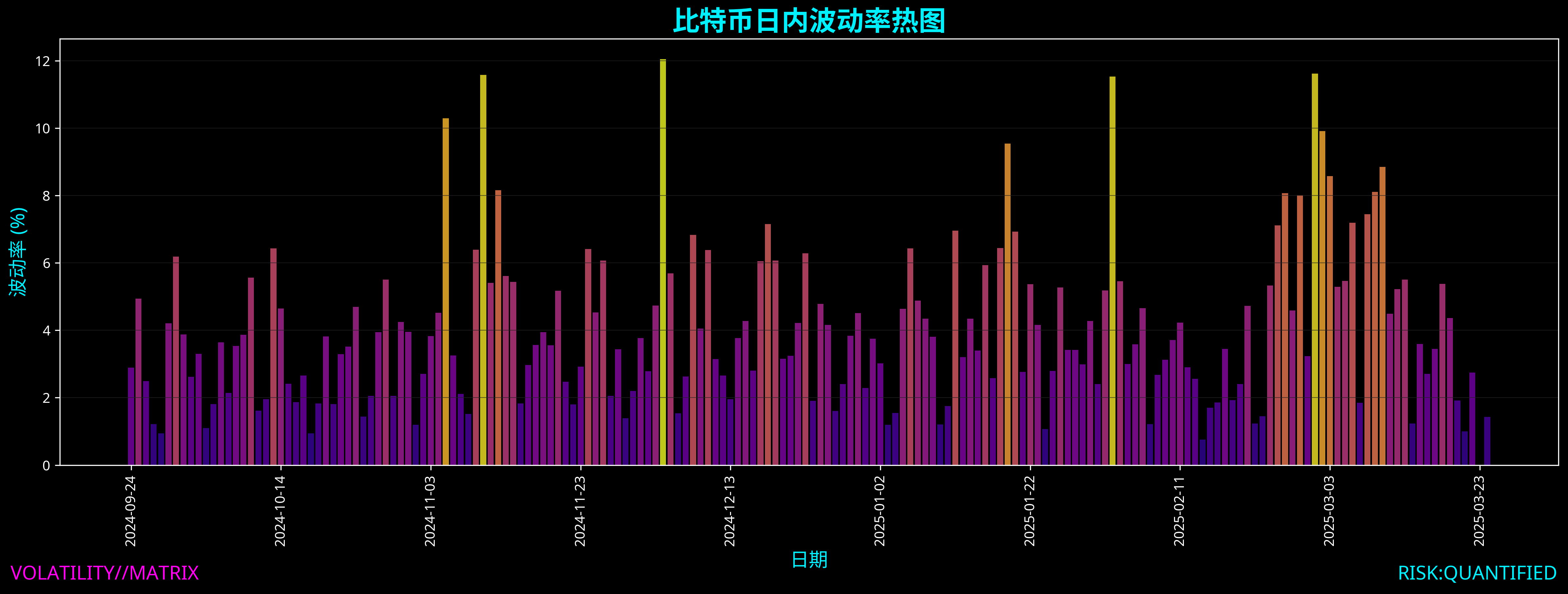 比特币波动率热图